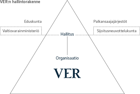 Hallintorakenne